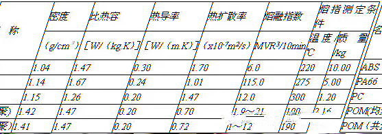 聚乙烯蜡生产厂家