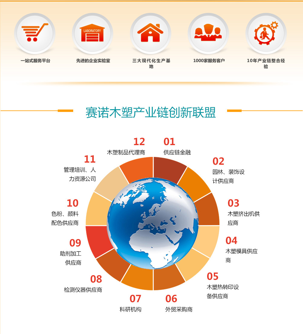木塑产业链联盟