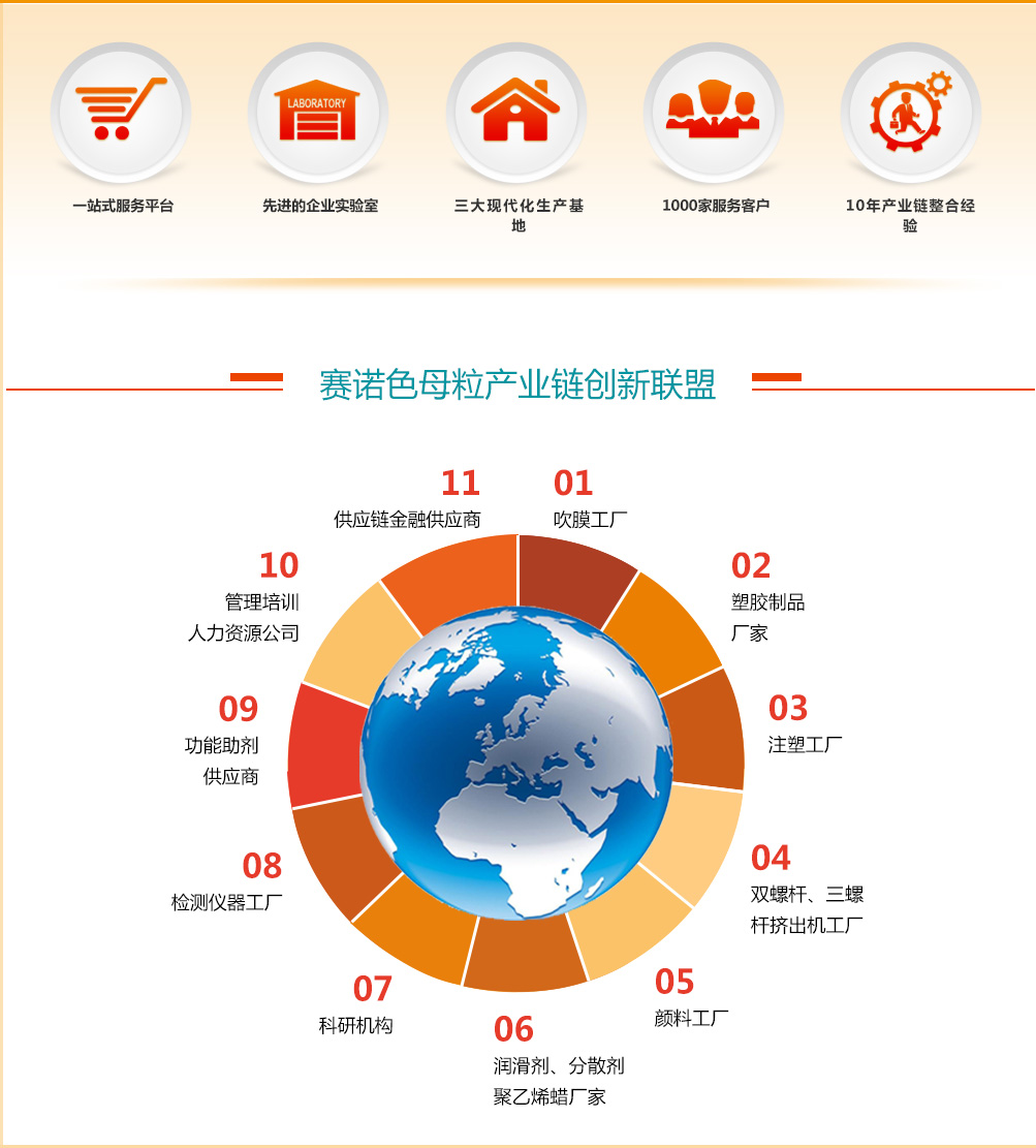 色母粒产业链创新联盟